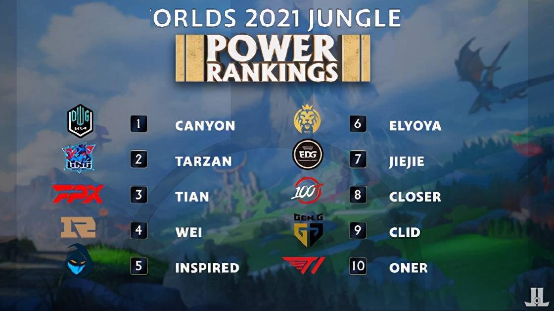 上的地位