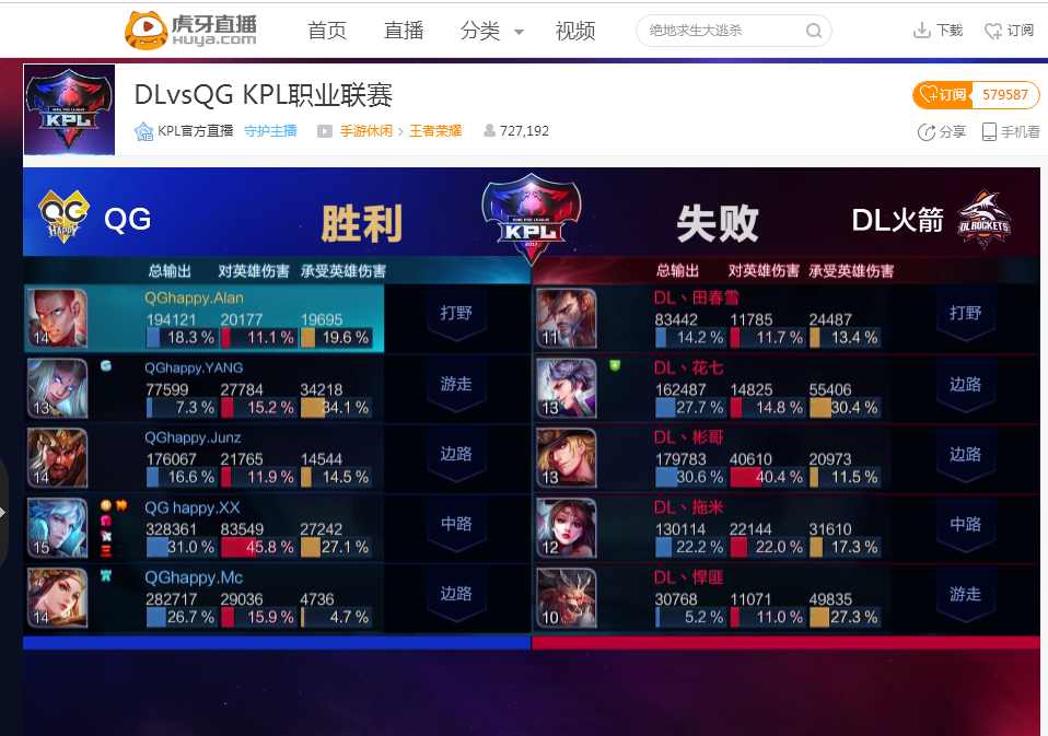 换血